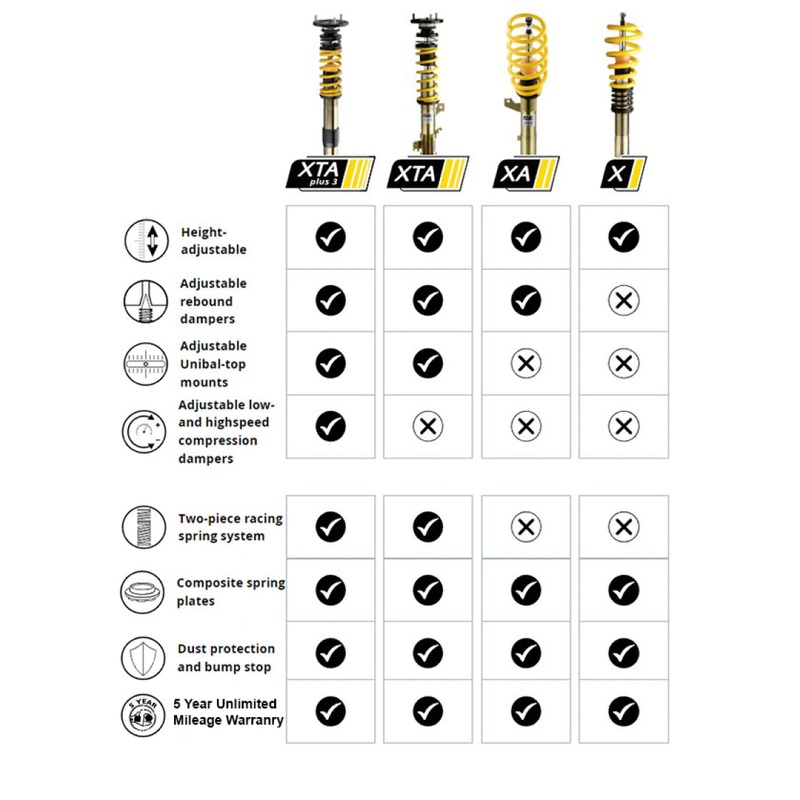 ST Coilover Kit 06-09 Volkswagen Golf (MKV) GTI (Incl DSG) / 05-10 Volkswagen Jetta MKVI