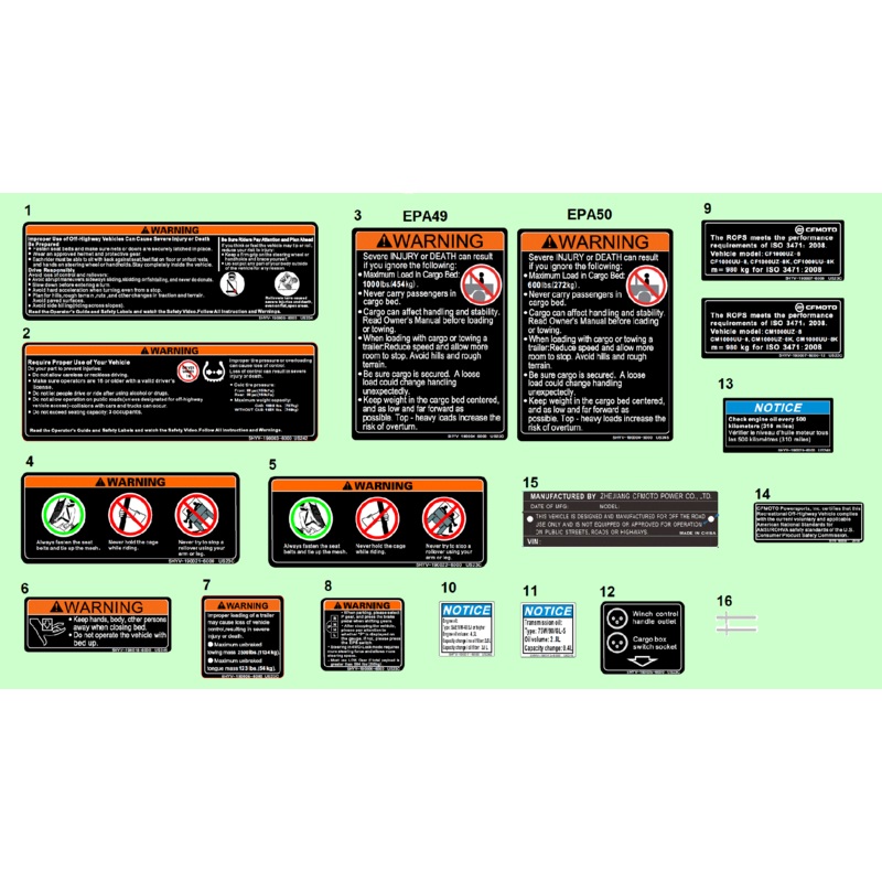 Gear Operation Instruction Label by CF Moto